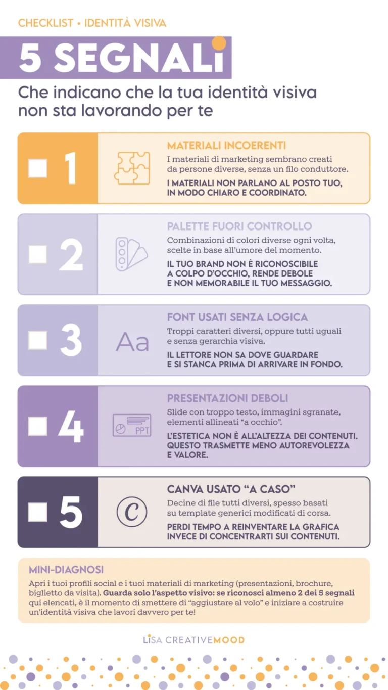 Checklist grafica con 5 segnali che indicano quando l’identità visiva di un brand non lavora per te: materiali incoerenti, palette fuori controllo, font senza logica, presentazioni deboli e Canva usato a caso.